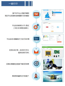 廣西3D打印技術研發及推廣應用中心 驅動產業創新的技術推廣服務平臺